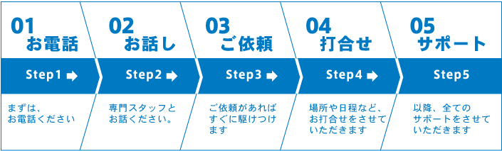 01まずはお電話ください|02専門スタッフとお話しください|03依頼があればすぐに駆けつけます|04場所や日程など、お打合せをさせていただきます|05以降、全てのサポートをさせていただきます
